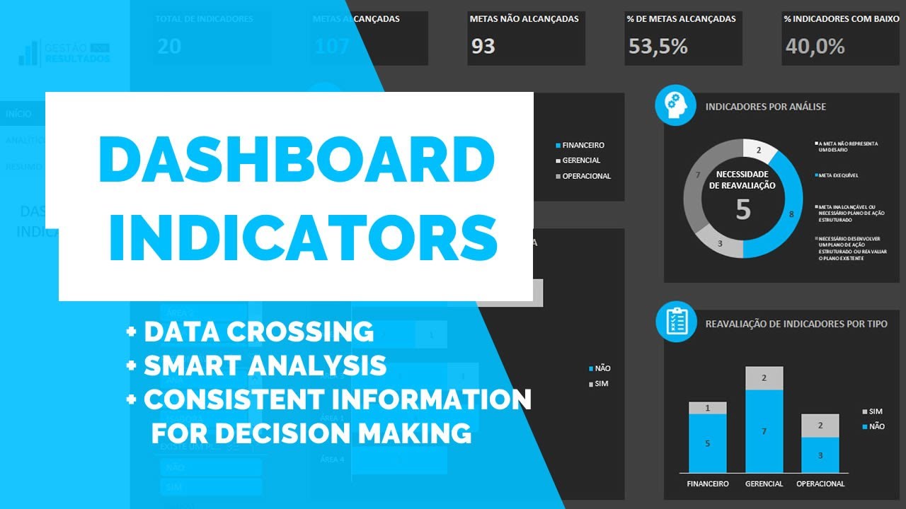 Dashboard for Indicator Management - Management by Results