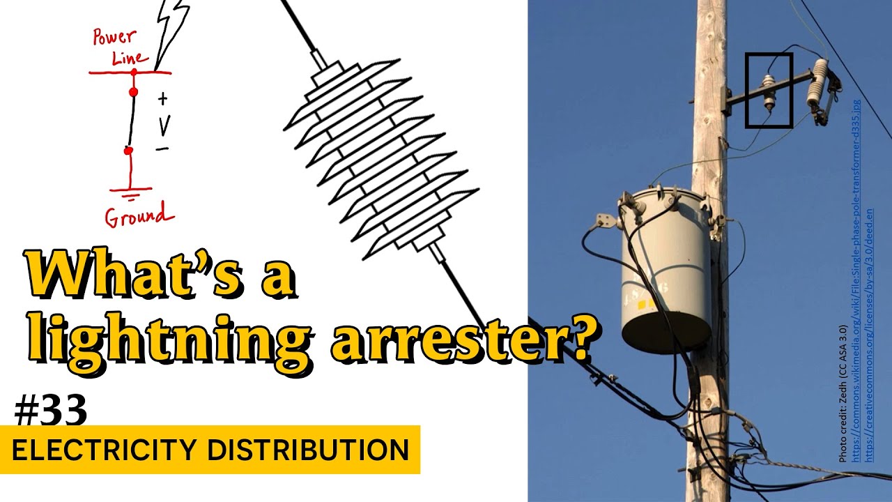 Lightning Arresters - What You Need to Know (33 - Electricity Distribution)