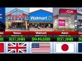 50 Richest Supermarkets Around The World 2026