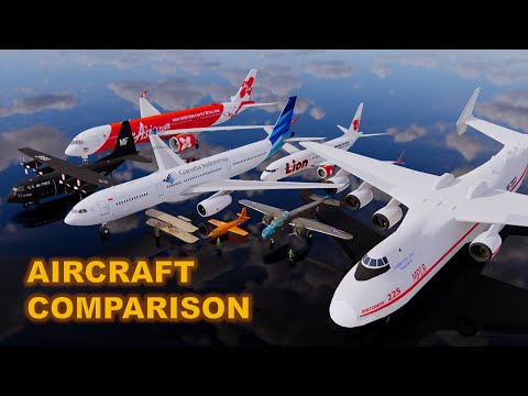 Perbandingan Pesawat Terbesar di Dunia dalam Animasi 3D yang Mengagumkan