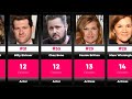TOP 75 AMERICAN HORROR STORY CAST MEMBERS RANKED BY EPISODES APPEARED