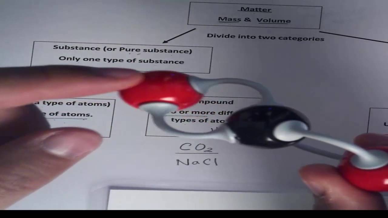 Classification of Matter Concept Map