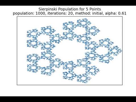 5 Point Sierpinski Population as Alpha Varies