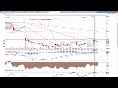 TWTR GPRO CHK X Technical Analysis Chart 7/5/2017 by ChartGuys.com