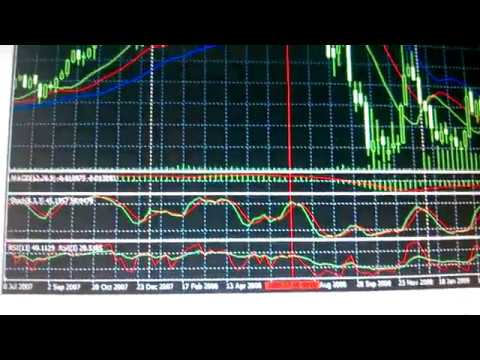 Der Niedergang des Euros