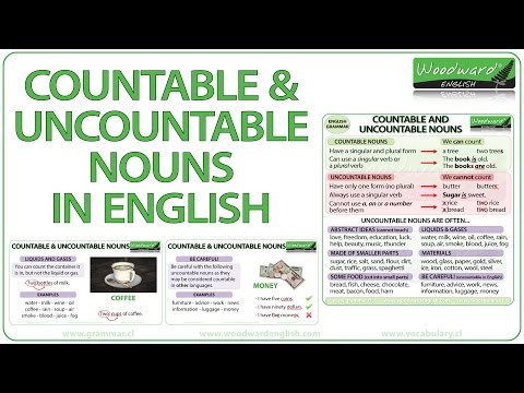 Countable and Uncountable Nouns in English