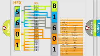 Que es obd b1601 Ford
