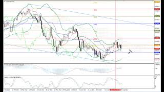 Weekly Forex forecast 08.08-12.08.22: EUR/USD, GBP/USD, USD/JPY, AUD/USD, Gold