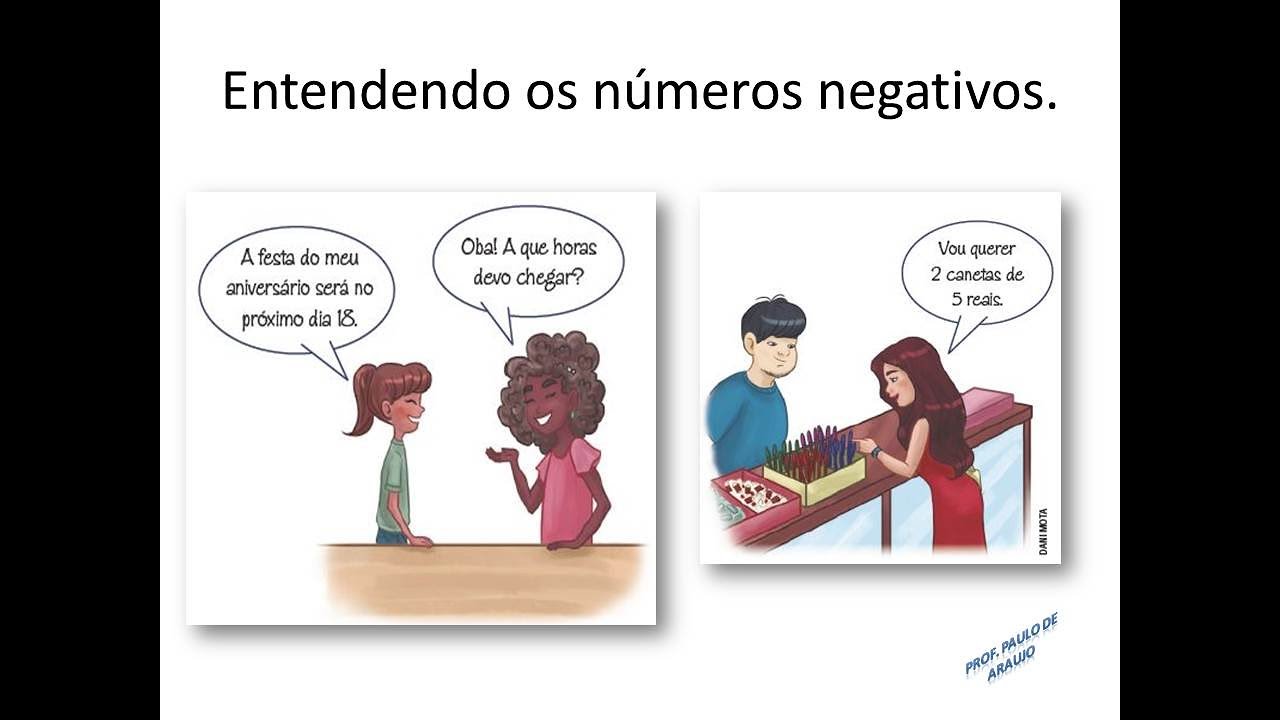 1ª Aula- 7º Ano Ensino Fundamental Anos Finais. (Os Números Inteiros)