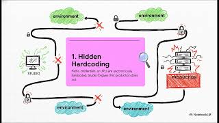 Bridging the Gap: Why Talend Jobs Fail in Production (even when nothing changed)