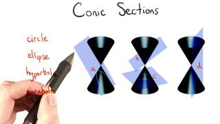 Conic Sections - Visualizing Algebra