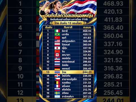 วอลเลย์บอลหญิงไทย อันดับ 13 ของโลกอย่างเป็นทางการ | FIVB 2026