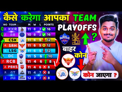 IPL 2024 Points Table/ सभी 10 Teams का Qualification Chances / IPL Points Table Today