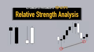 ICT Concept / PA Concept Tập 42: Relative Strength Analysis (P1)
