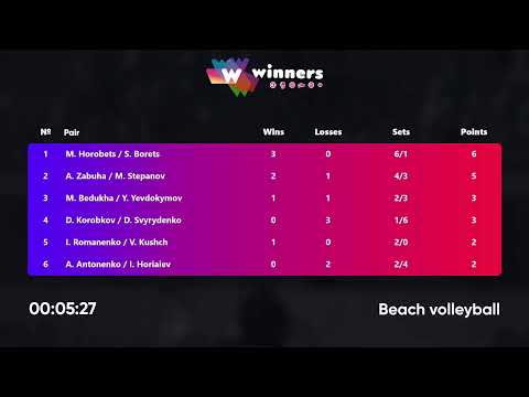 11:05 A. Zabuha / M. Stepanov - M. Horobets / S. Borets 07.05.2023 | Winners Beach Volleyball