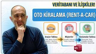 Örnek-3: Access ile Oto Kiralama (Rent-A-Car) Veritabanı Tasarımı ve Tablo İlişk