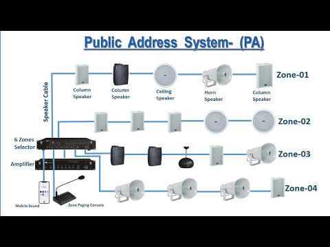 Public Address Systems