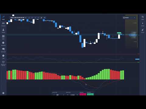Expert Option Daily Scalping Tips