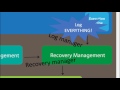 MySQL Architecture DB Admin