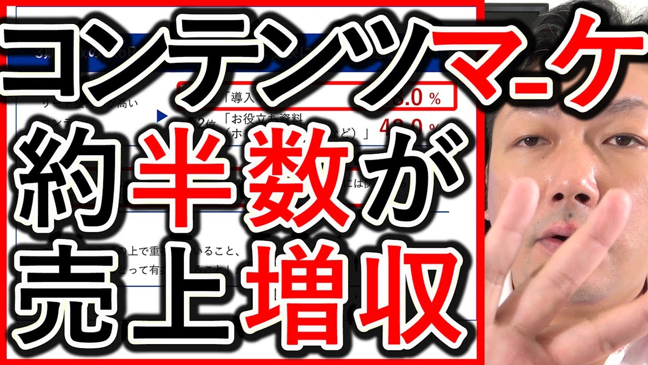 コンテンツマーケティングで約5割の企業が売上増収したという調査を解説する動画のサムネイル