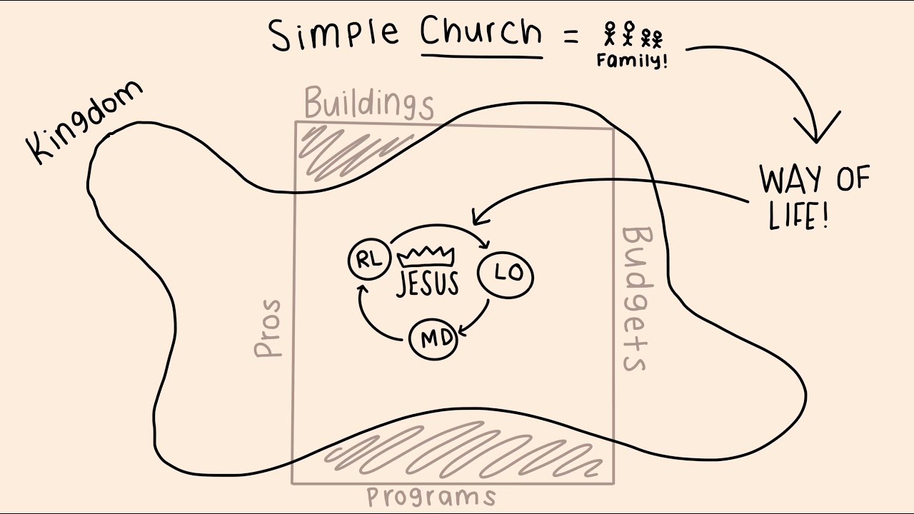 Simple Church Illustrated
