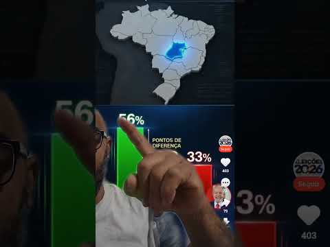 pesquisa para Goiás #noticias #goiania