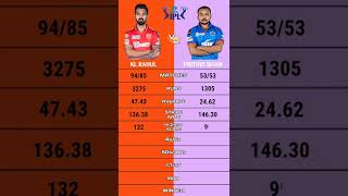 Kl Rahul vs Prithvi Shaw ipl batting comparison #klrahulbattinghighlights #prithvishawbatting #ipl15