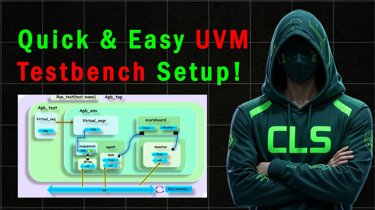UVM Testbench from Scratch – Easy for Beginners!