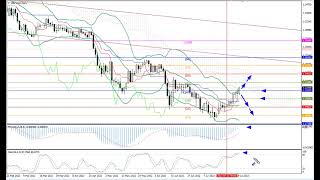 Weekly Forex forecast 01.08-05.08.22: EUR/USD, GBP/USD, USD/JPY, AUD/USD, Gold