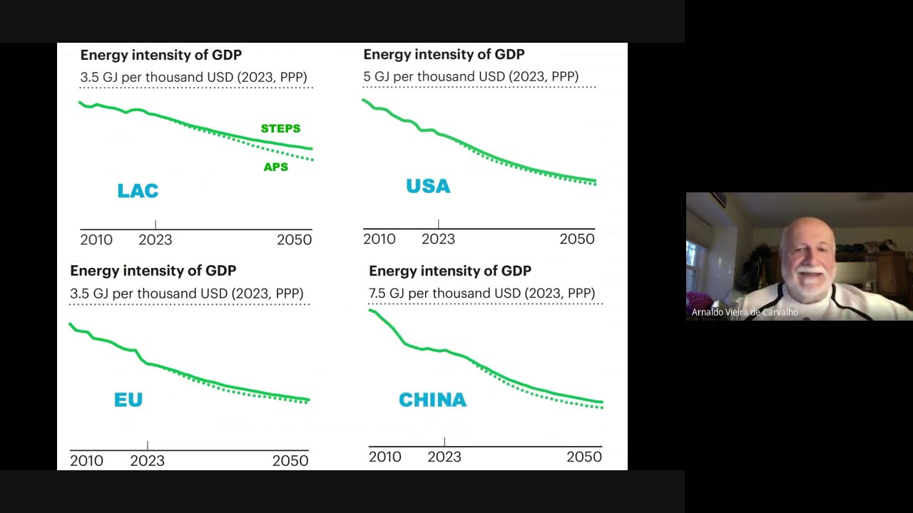 Eficiência Energética na Era das Mudanças Climáticas - Parte 2