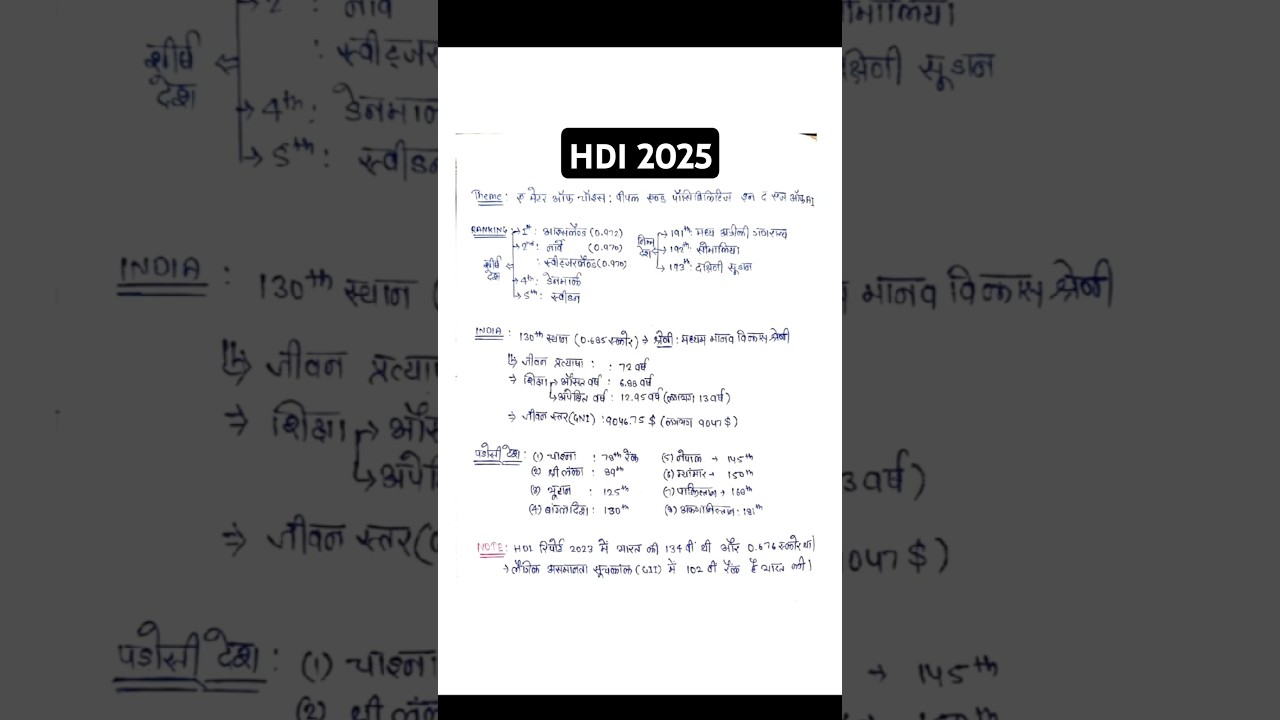 HDI REPORT 2025               #hdireport  #2025