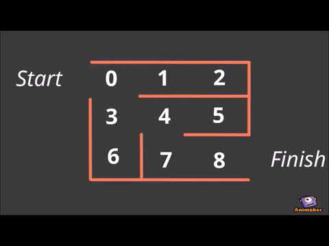 Backtracking in maze