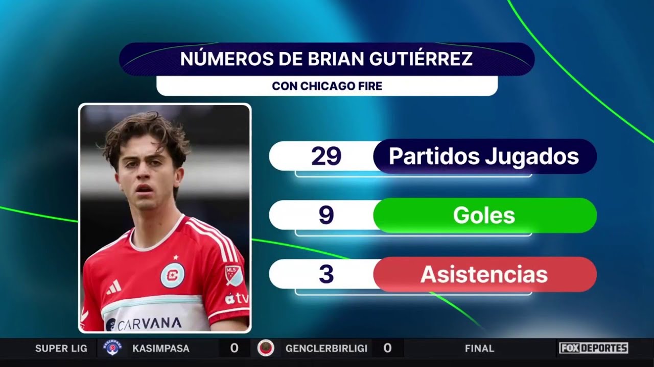 🤩🇲🇽 ¡NUEVO REFUERZO PARA CHIVAS! Brian Gutiérrez llega para reforzar el equipo | Punto Final