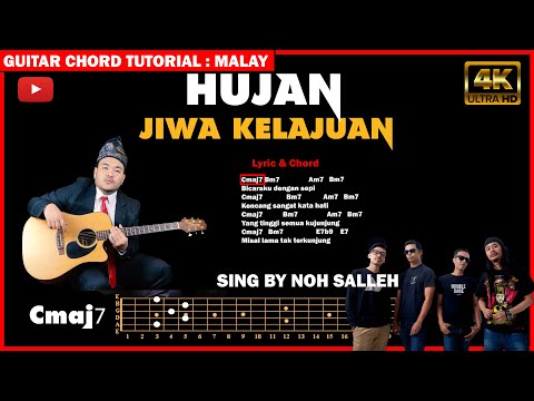 Jiwa Kelajuan - Hujan