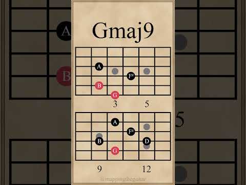 Two Major 9th Chords and Arpeggios | Cmaj9-Gmaj9 #guitarlesson