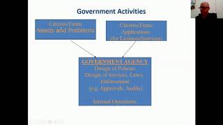 Παρουσίαση μεταπτυχιακού προγράμματος Ηλεκτρονική Διακυβέρνηση