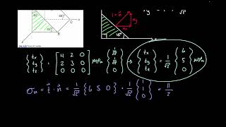 Traction Vector and Cauchy's Equation Example