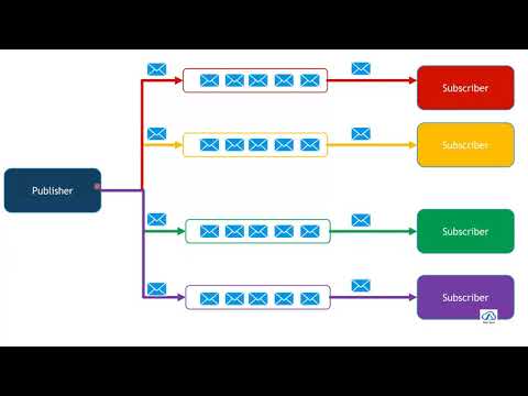 Azure Design Pattern | Cloud Design Pattern | Queue Messaging Patterns | Azure Design Considerations