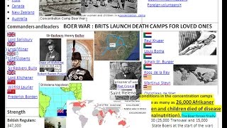 Boer War British Launch the death Camps & the Arian Master Race ROUND TABLE