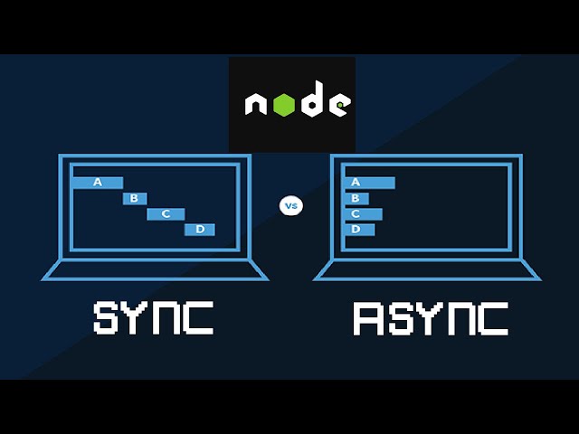 Thumbnail of Synchronous vs. Asynchronous File Operations lesson