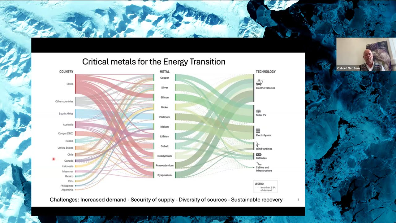 Equitable Access to the Natural Resources Needed to Achieve Net Zero