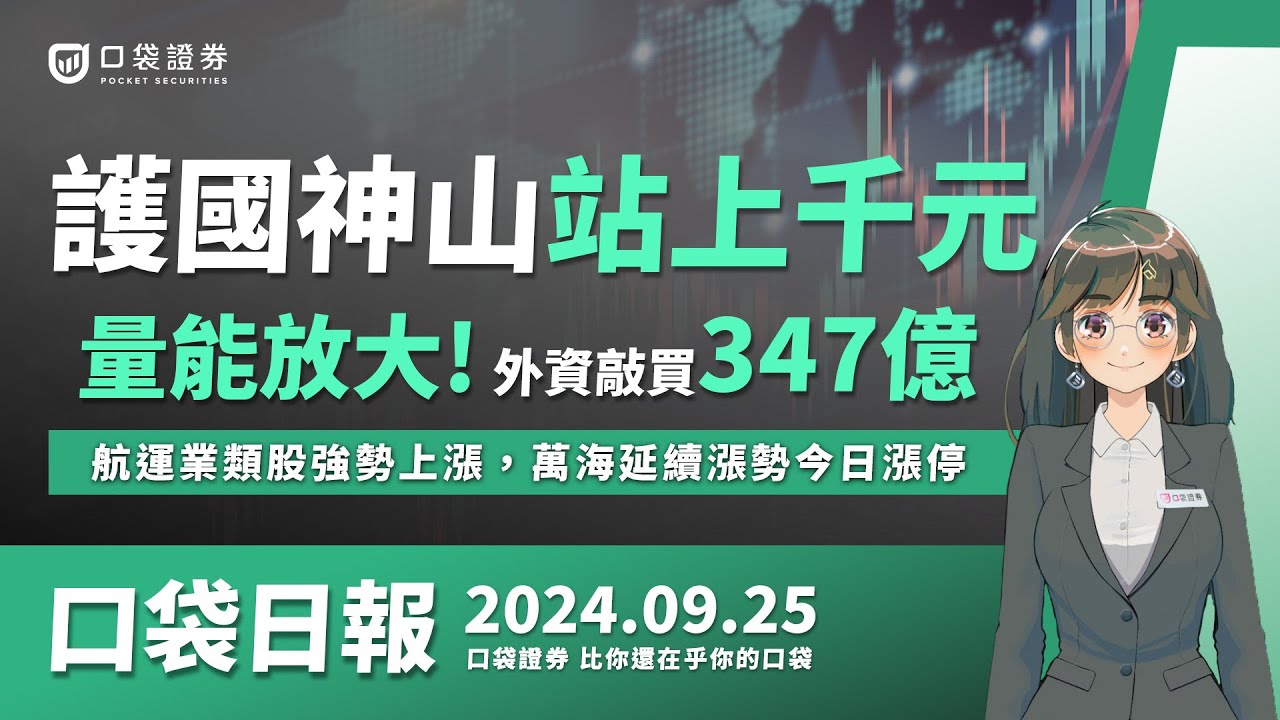 【口袋日報】量能放大!外資敲買347億,護國神山台積電重返千元,航運業類股強勢上漲,萬海延續漲勢今日漲停!口袋日報 | 2024.09.25