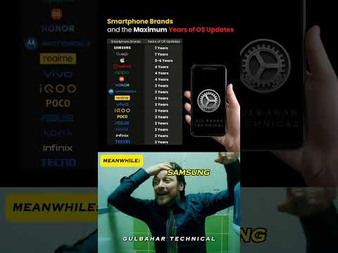 Which Smartphone Brand Gives the Longest OS Updates? 📱