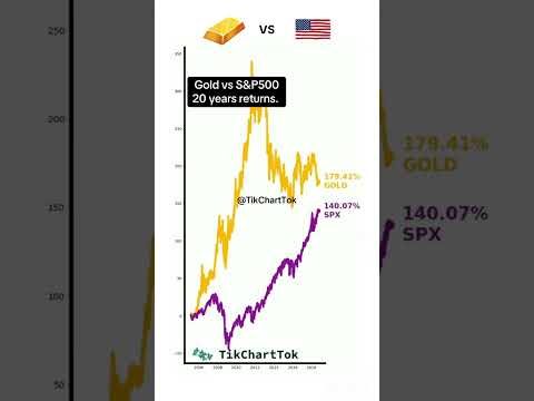 Gold vs S&P500. 20 years return performance. #finance #market #investment #markets #investing