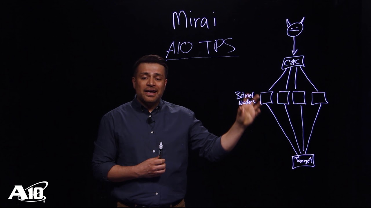 What the Mirai Botnet Is and How to Stop Its DDoS Attacks