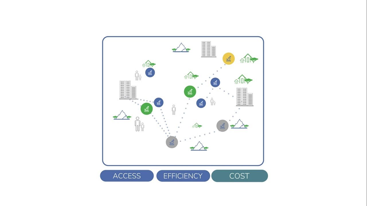OptiDX — Optimizing Diagnostic Networks