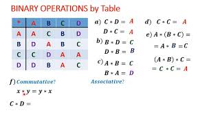 Binary Operations by Table