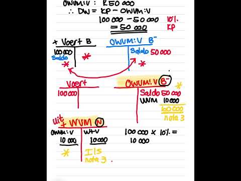 Waardevermindering Gr.10