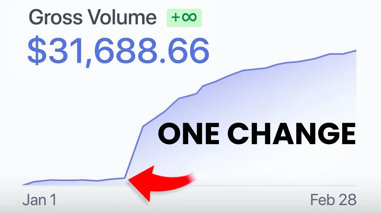 I Sold 300+ AI Automations and Learned This