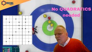 No Quadratics Needed for These Quads